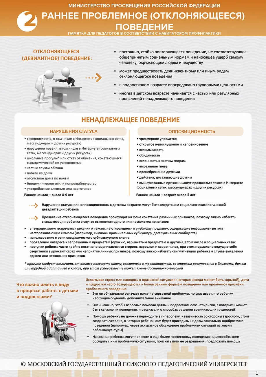 ! 2 памятка. Раннее проблемное отклоняющееся поведение. Лист 1