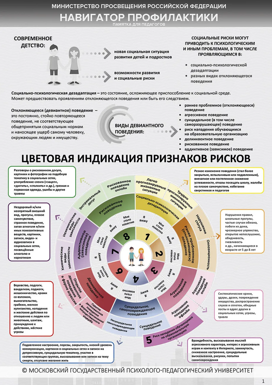 ! 0. Навигатор профилактики, цветовая индикация, алгоритмы действий. Лист 1